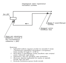 1 MW diesel genset with a voltage of 6,3 kV for a Goznak JSC branch in Saint Petersburg – чертеж из проектной документации 7 из 7