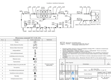 Demounting a 34 tons diesel genset and installing new 1 MW diesel gensets for MRSK Severo-Zapada (Rosseti) – чертеж из проектной документации 33 из 35