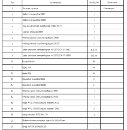 Fire-fighting and water supply pump units for an oil company’s shift camp in the Irkutsk Region – чертеж из проектной документации 2 из 14