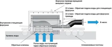 Насосные станции для сельского хозяйства: подача воды в системы капельного орошения, в дождевальные машины – фото 4 из 10