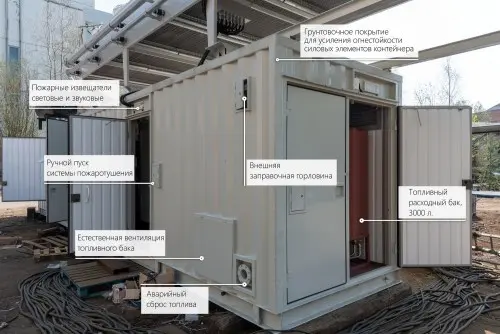 2547 kW containerized German MTU diesel genset for the NOVATEK gas company – фото 12 из 74