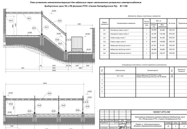 100 kW diesel generator set on a YAMZ engine for Vyborg television and broadcasting shop of the Russian television and broadcasting network – чертеж из проектной документации 6 из 6