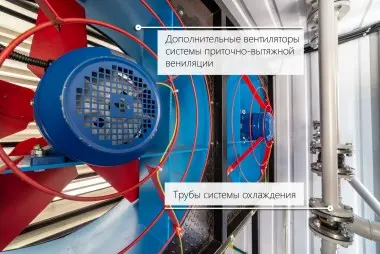 Контейнерные электростанции 1 - 2 МВт – фото 8 из 20