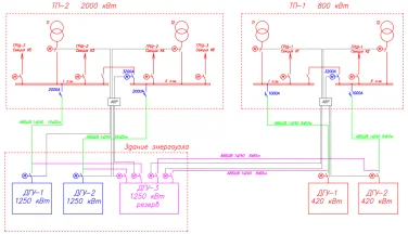Autonomous generating center (AGC) consisting of three diesel generators with a total capacity of 3600 kW for the Wildberries warehouse complex – чертеж из проектной документации 6 из 11