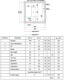 Fire-fighting and water supply pump units for an oil company’s shift camp in the Irkutsk Region – чертеж из проектной документации 6 из 14