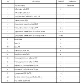 Fire-fighting and water supply pump units for an oil company’s shift camp in the Irkutsk Region – чертеж из проектной документации 2 из 14