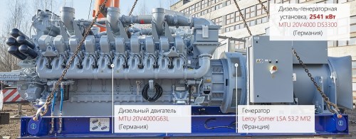 2547 kW containerized German MTU diesel genset for the NOVATEK gas company – фото 16 из 74