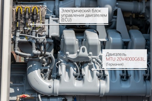 2547 kW containerized German MTU diesel genset for the NOVATEK gas company – фото 19 из 74