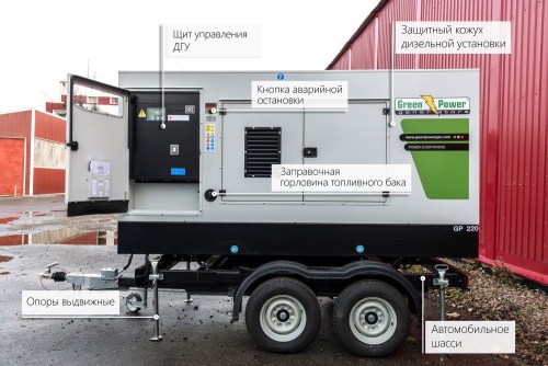 160 kW Green Power GP220S/I mobile power station for Belarusian customs – фото 17 из 39