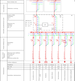 Fire-fighting and water supply pump units for an oil company’s shift camp in the Irkutsk Region – чертеж из проектной документации 5 из 14
